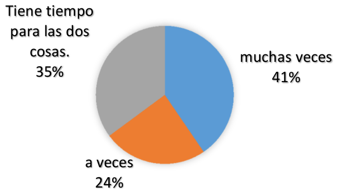 Pregunta 3