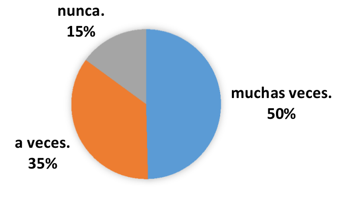 Pregunta 4