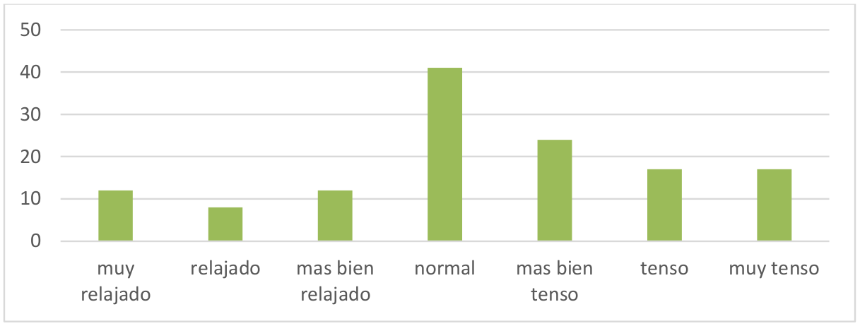 Pregunta 5