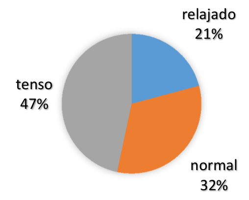 Pregunta 5