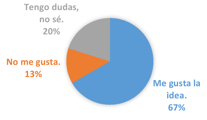 Pregunta 6