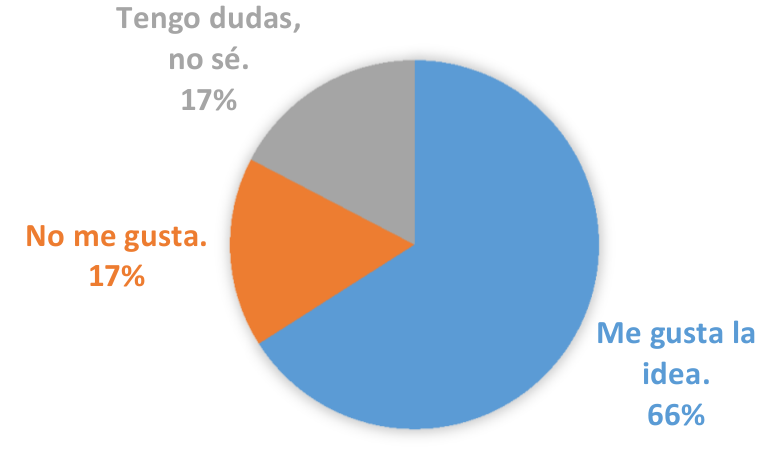 Pregunta 7