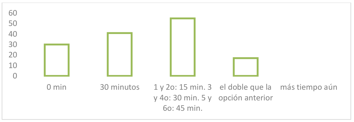 Pregunta 8