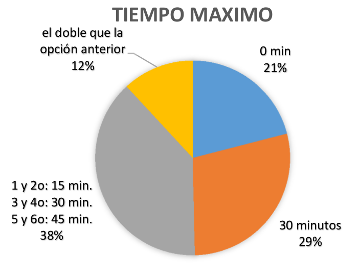 Pregunta 8